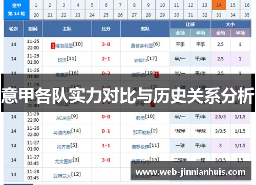 意甲各队实力对比与历史关系分析