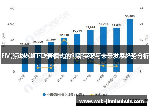 FM游戏热潮下联赛模式的创新突破与未来发展趋势分析