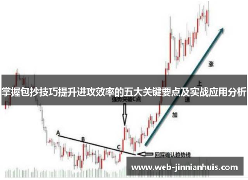 掌握包抄技巧提升进攻效率的五大关键要点及实战应用分析