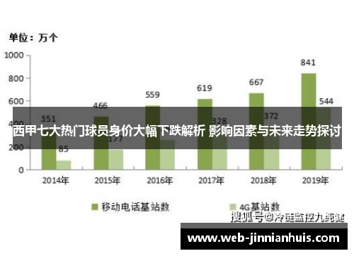 西甲七大热门球员身价大幅下跌解析 影响因素与未来走势探讨