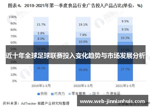 近十年全球足球联赛投入变化趋势与市场发展分析