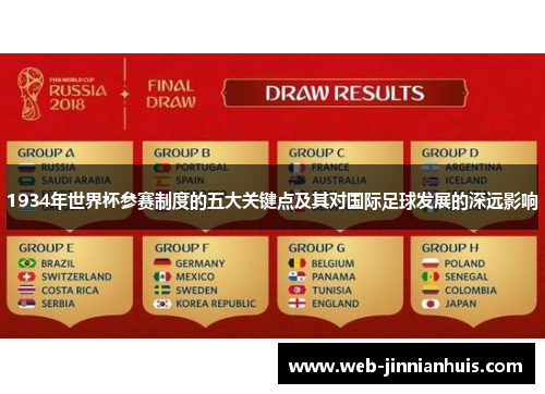 1934年世界杯参赛制度的五大关键点及其对国际足球发展的深远影响